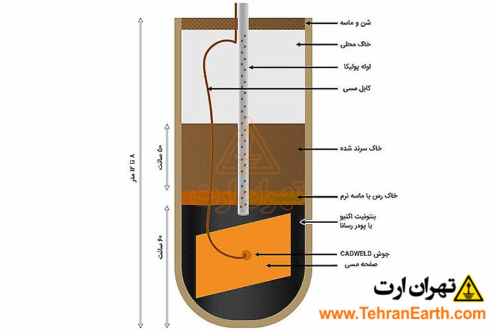 چاه ارت چیست؟