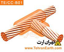 قالب جوش کدولد سیم به سیم